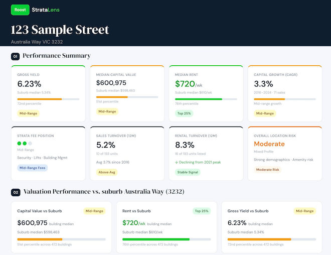 Sample StrataLens building report